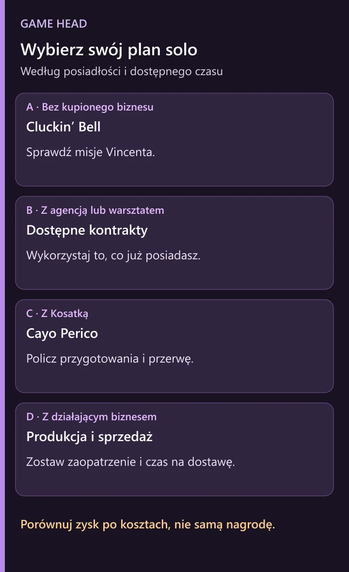 Schemat redakcyjny: bez biznesu sprawdź Cluckin’ Bell; z agencją lub warsztatem kontrakty; z Kosatką uwzględnij przygotowania i przerwę; z produkcją zostaw zaopatrzenie i czas na sprzedaż.