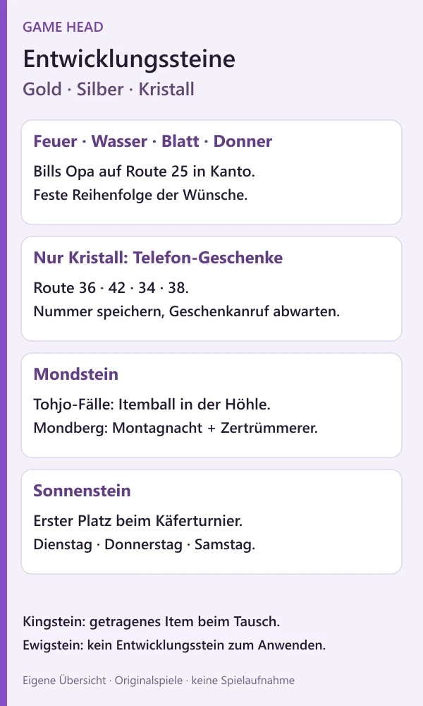 Fundwege für Entwicklungssteine in Gold, Silber und Kristall: Bills Opa, Kristall-Telefongeschenke, Mondstein-Fundorte und Sonnenstein beim Käferturnier.