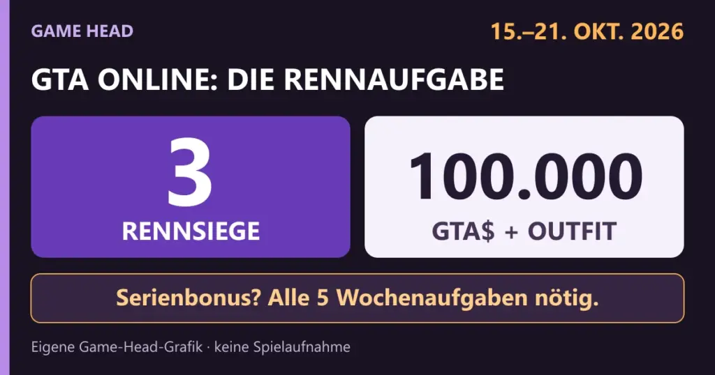 GTA-Online-Wochenaufgabe: drei Rennsiege für 100.000 GTA$ und ein Outfit; der separate Serienbonus erfordert alle fünf Aufgaben.