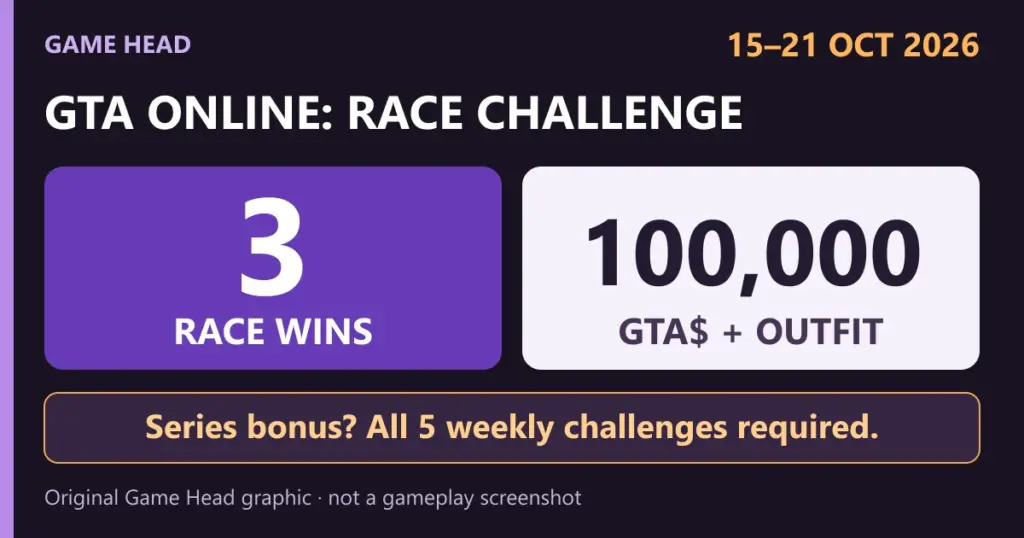 GTA Online weekly challenge: three race wins for GTA$100,000 and an outfit; the separate series bonus requires all five challenges.