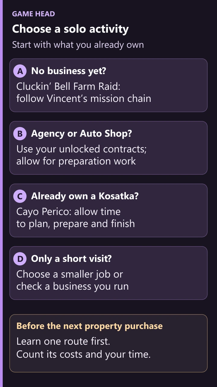 Solo activity choices by property and session time: Cluckin’ Bell, Agency or Auto Shop contracts, Cayo Perico with a Kosatka, or a short job and business check.