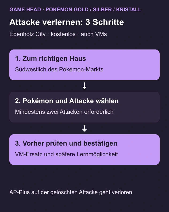 Drei Schritte zum Verlernen einer Attacke: Haus in Ebenholz City finden, Pokémon mit mindestens zwei Attacken wählen und VM-Ersatz vor dem Bestätigen prüfen.