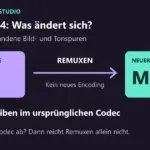 OBS-Remux-Ablauf von MKV zu MP4: Die vorhandenen Bild- und Tonspuren werden in einen neuen Container umgepackt. Die Codecs ändern sich nicht; ein vom Editor nicht unterstützter Codec braucht eine andere Lösung.