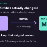 OBS remux workflow from MKV to MP4: existing video and audio streams are repackaged into a new container. Their codecs stay unchanged; a codec the editor cannot read needs a different solution.