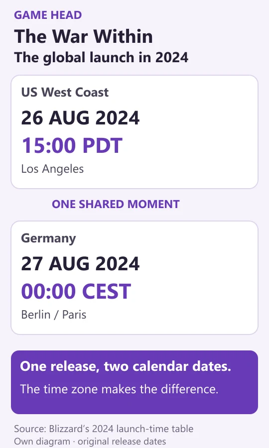The same global The War Within launch: 26 August 2024 at 15:00 PDT in Los Angeles and 27 August 2024 at 00:00 CEST in Germany. The different calendar dates come from the time zones.
