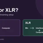 USB microphone connected directly to a computer; XLR microphone connected through an audio interface.